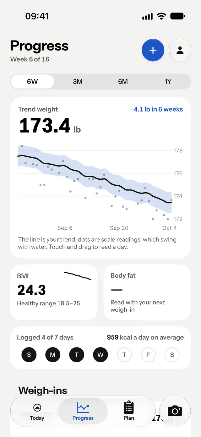 The Progress screen: a six-week trend weight chart with BMI and body fat